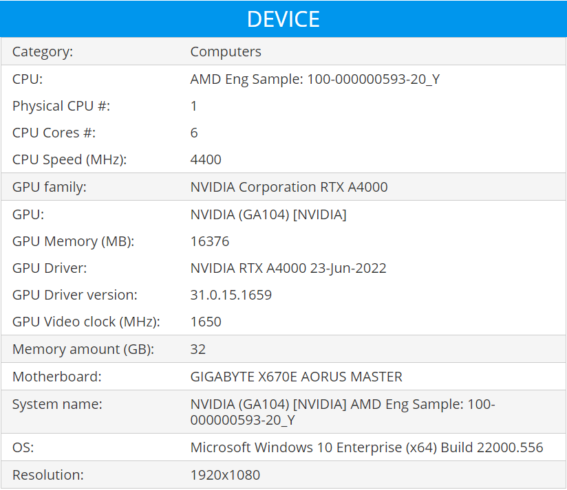 AMD 锐龙 7000 系 6 核 CPU 现身 BaseMark 数据库：频率 4.4Ghz，跑分比 R9 5950X 高 10%