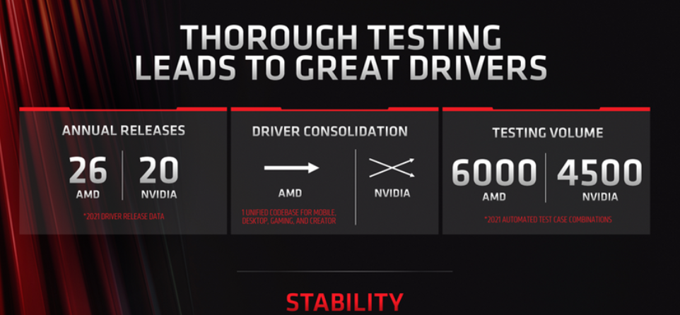 AMD：从头开始重建了 DirectX 11 驱动，平均性能提高 10%