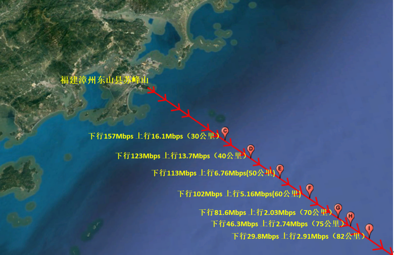 华为与福建电信完成全国首个 2.1GHz 8T8R 部署，实现 5G 信号 82 公里海域超远覆盖