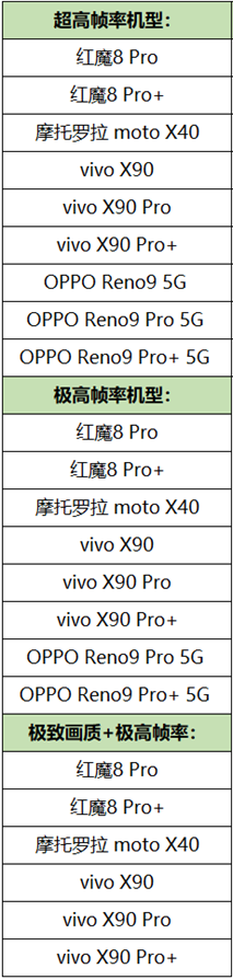 新一批安卓机型支持《王者荣耀》高帧率：含红魔8 Pro、vivo X90