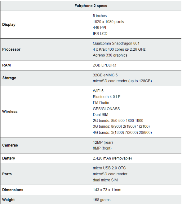 发布超过 7 年，骁龙 801 手机 Fairphone 2 将在今年 3 月获得最后的安卓 10 补丁更新