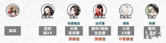 《阴阳师》傀儡师秘闻通关阵容