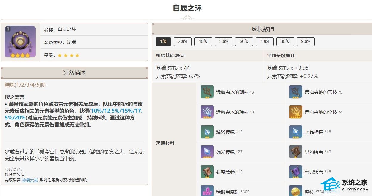 原神白辰之环90级属性多少 原神白辰之环90级属性一览