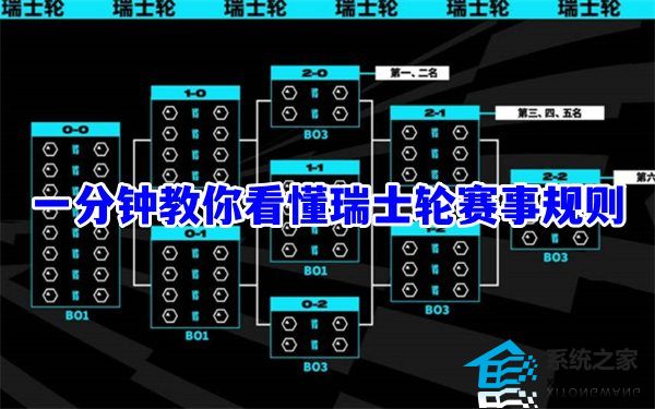 2023英雄联盟瑞士轮msi赛制详细介绍,一分钟教你看懂赛事规则