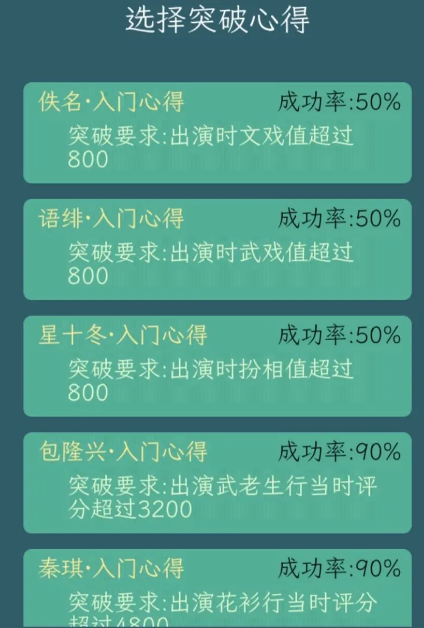 继承了一座戏园子角色怎么突破 继承了一座戏园子角色突破攻略