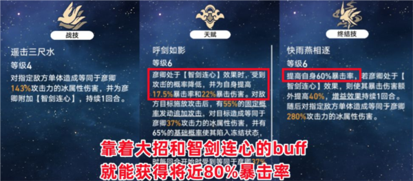 崩坏星穹铁道彦卿加点攻略