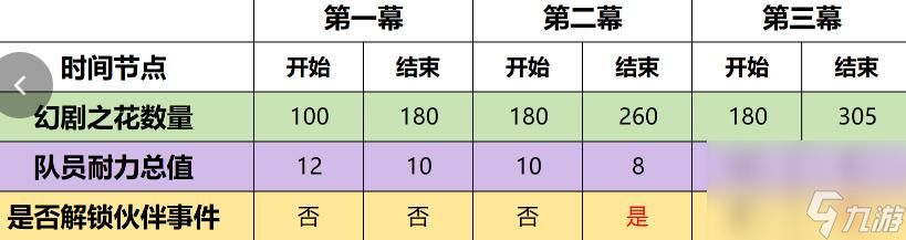 原神4.7幻想真境剧诗事件完成技巧